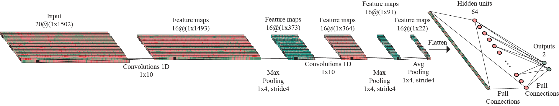 Analysis of multimodal Music Emotion Recognition
