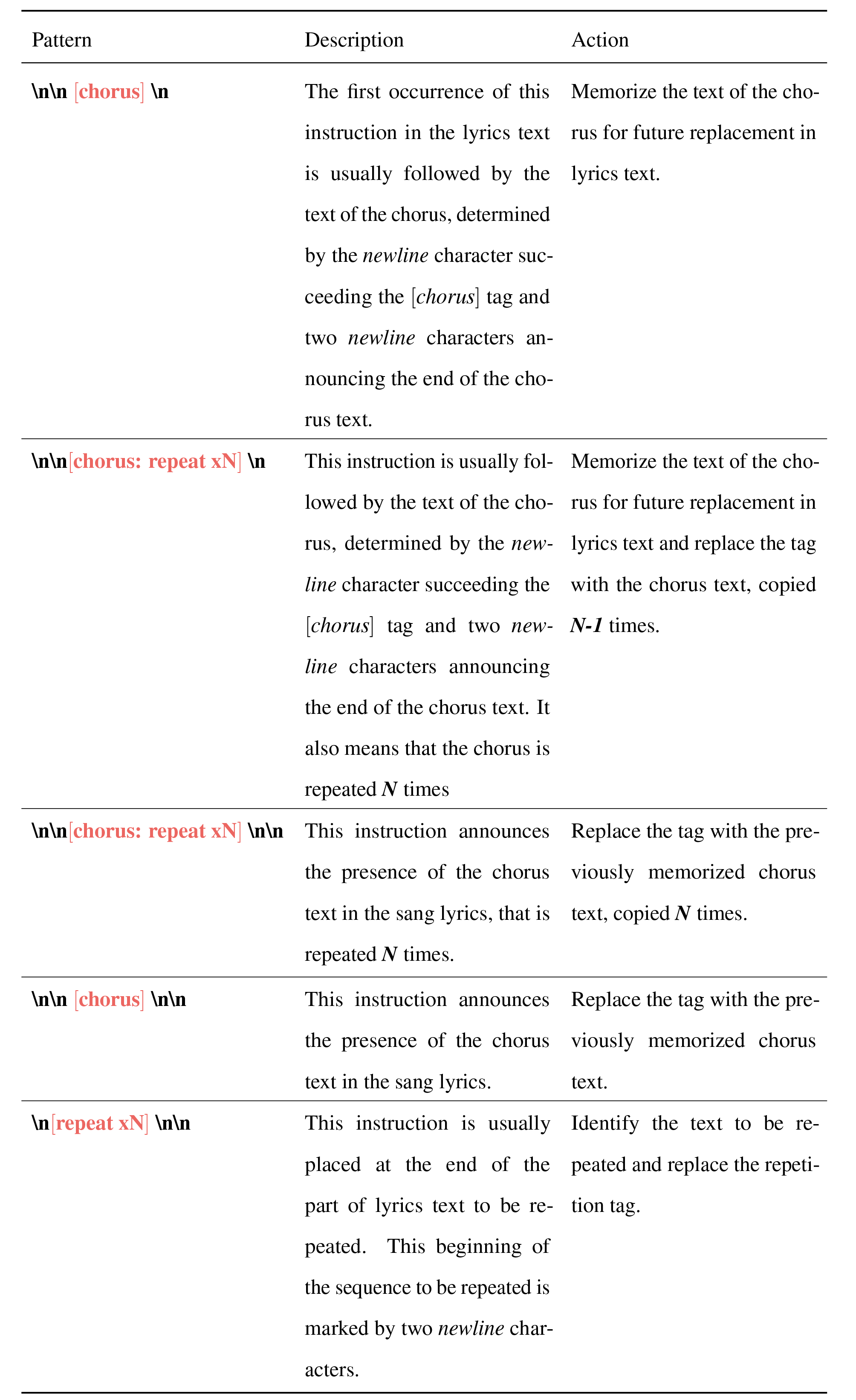 New Dataset for multimodal Music Emotion Recognition