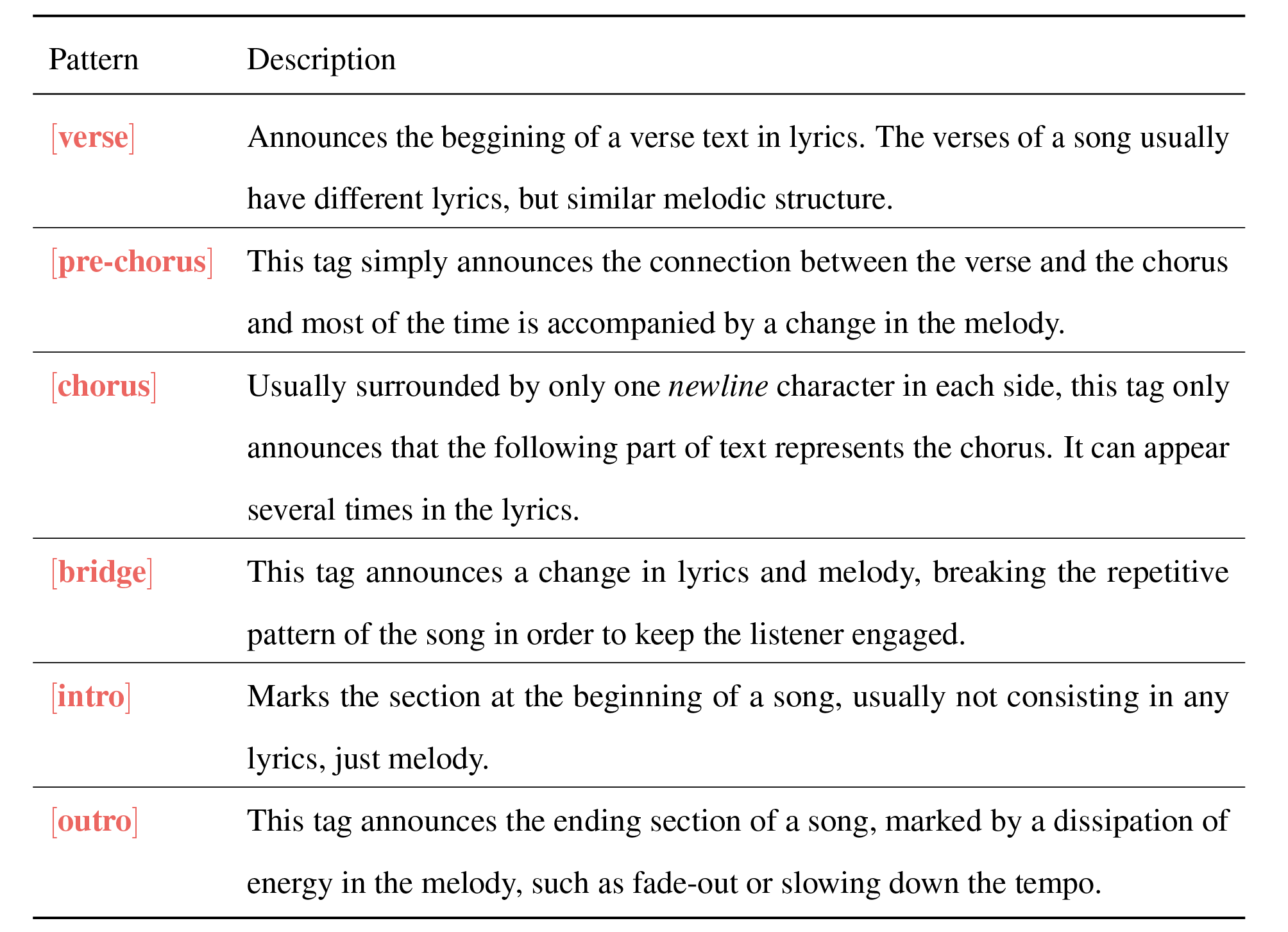 New Dataset for multimodal Music Emotion Recognition